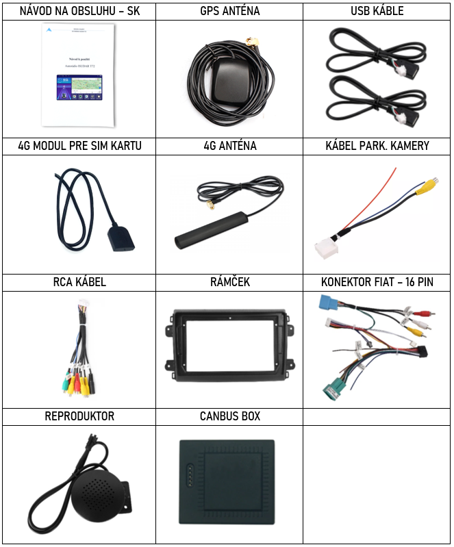 SK Prislusenstvo pre autorádio Isudar T68 pre Fiat Ducato 2021  s carplay a androidauto - evtech.sk